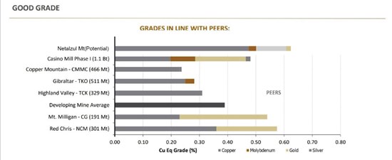 Cannot view this image? Visit: https://www.miningstockeducation.com/wp-content/uploads/2021/10/98588_0c98ed1504ba4adc_004.jpg