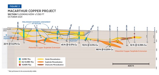 Cannot view this image? Visit: https://www.miningstockeducation.com/wp-content/uploads/2021/10/98721_Figure252022520Section1_550.jpg
