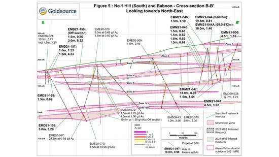 Cannot view this image? Visit: https://www.miningstockeducation.com/wp-content/uploads/2021/10/98855_fig5a.jpg
