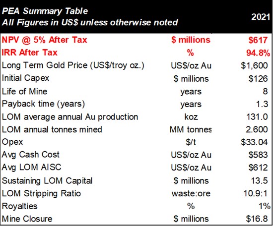 Cannot view this image? Visit: https://www.miningstockeducation.com/wp-content/uploads/2021/10/98943_bfc5c25cf4e6d825_002.jpg