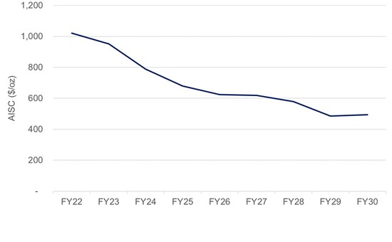 Cannot view this image? Visit: https://www.miningstockeducation.com/wp-content/uploads/2021/10/99285_ae7f4558e4c8f845_003.jpg