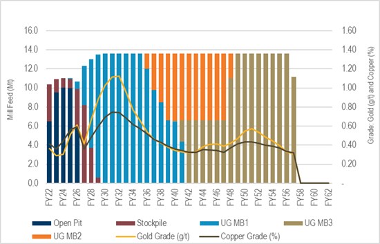 Cannot view this image? Visit: https://www.miningstockeducation.com/wp-content/uploads/2021/10/99286_d29920b964b02b90_003.jpg