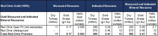Cannot view this image? Visit: https://www.miningstockeducation.com/wp-content/uploads/2021/10/99286_d29920b964b02b90_007.jpg