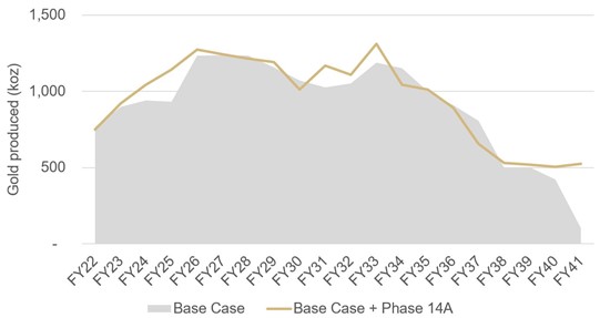 Cannot view this image? Visit: https://www.miningstockeducation.com/wp-content/uploads/2021/10/99289_newcrestfigure5_550.jpg