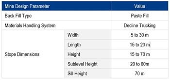 Cannot view this image? Visit: https://www.miningstockeducation.com/wp-content/uploads/2021/10/99291_newcrestfigure5_550_350.jpg