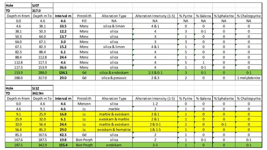 Cannot view this image? Visit: https://www.miningstockeducation.com/wp-content/uploads/2021/10/99328_table2520monarca_550.jpg