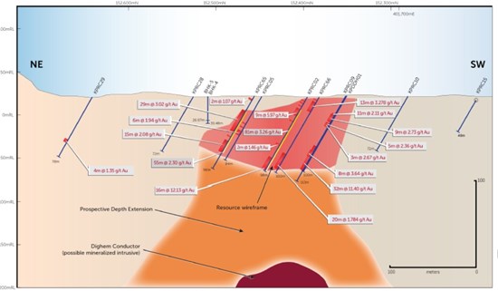 Cannot view this image? Visit: https://www.miningstockeducation.com/wp-content/uploads/2021/10/99664_223d0fe4c4931b53_009.jpg