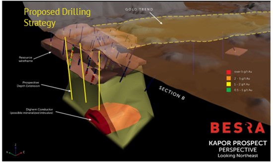 Cannot view this image? Visit: https://www.miningstockeducation.com/wp-content/uploads/2021/10/99664_figure5_550.jpg