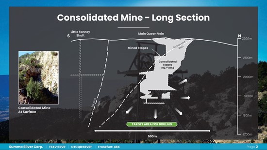 Cannot view this image? Visit: https://www.miningstockeducation.com/wp-content/uploads/2021/10/99786_summafigure2_550.jpg