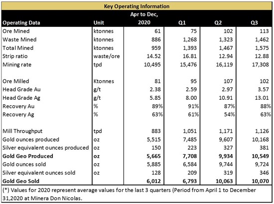 Cannot view this image? Visit: https://www.miningstockeducation.com/wp-content/uploads/2021/10/99979_cerradotable1_550.jpg