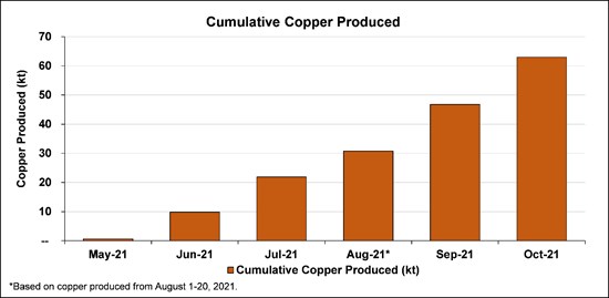Cannot view this image? Visit: https://www.miningstockeducation.com/wp-content/uploads/2021/11/101517_61add3c294b379a2_002.jpg