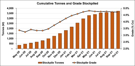 Cannot view this image? Visit: https://www.miningstockeducation.com/wp-content/uploads/2021/11/101517_61add3c294b379a2_012.jpg
