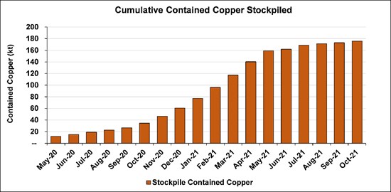Cannot view this image? Visit: https://www.miningstockeducation.com/wp-content/uploads/2021/11/101517_61add3c294b379a2_013.jpg