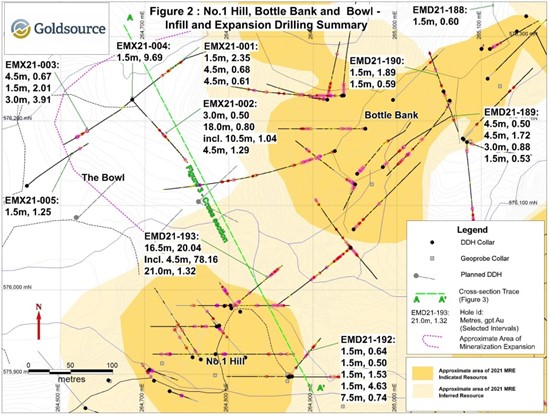 Cannot view this image? Visit: https://www.miningstockeducation.com/wp-content/uploads/2021/11/103958_goldsourcefig2_550.jpg