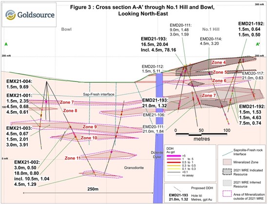 Cannot view this image? Visit: https://www.miningstockeducation.com/wp-content/uploads/2021/11/103958_goldsourcefig3_550.jpg