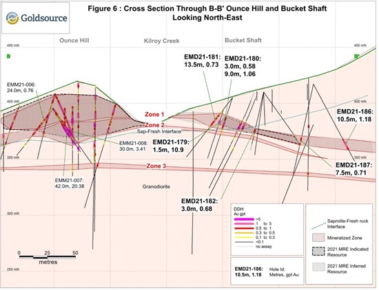 Cannot view this image? Visit: https://www.miningstockeducation.com/wp-content/uploads/2021/11/103958_goldsourcefig6_550.jpg