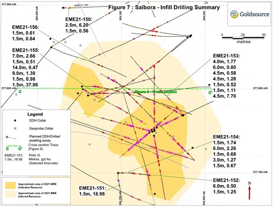 Cannot view this image? Visit: https://www.miningstockeducation.com/wp-content/uploads/2021/11/103958_goldsourcefig7_550.jpg