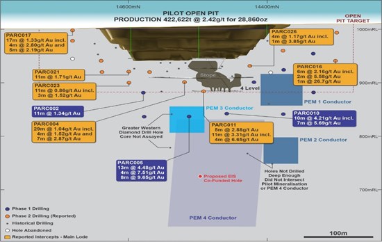 Cannot view this image? Visit: https://www.miningstockeducation.com/wp-content/uploads/2021/11/104594_e720a6a324c96bb6_002.jpg
