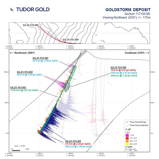 Cannot view this image? Visit: https://www.miningstockeducation.com/wp-content/uploads/2021/11/105666_tudor2_550.jpg