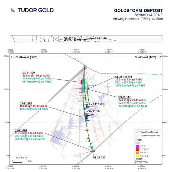 Cannot view this image? Visit: https://www.miningstockeducation.com/wp-content/uploads/2021/11/105666_tudor3_550.jpg