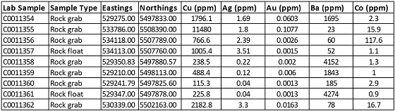 Cannot view this image? Visit: https://www.miningstockeducation.com/wp-content/uploads/2021/11/105714_table1a.jpg