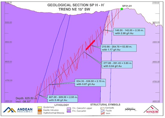 Cannot view this image? Visit: https://www.miningstockeducation.com/wp-content/uploads/2021/11/105784_ecace113c446bac1_002.jpg