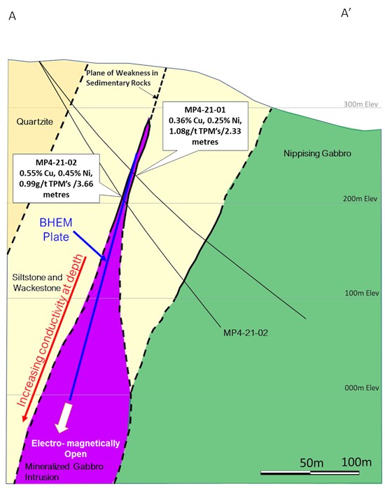 Cannot view this image? Visit: https://www.miningstockeducation.com/wp-content/uploads/2021/12/105968_a2a19f18b459aa1b_007.jpg