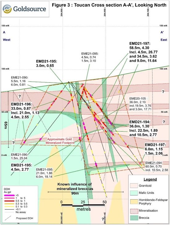 Cannot view this image? Visit: https://www.miningstockeducation.com/wp-content/uploads/2021/12/106268_gold3_550.jpg