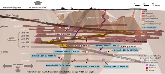 Cannot view this image? Visit: https://www.miningstockeducation.com/wp-content/uploads/2021/12/106910_5d4fc384645a59a4_001.jpg