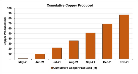 Cannot view this image? Visit: https://www.miningstockeducation.com/wp-content/uploads/2021/12/107182_a9554df104267899_002.jpg