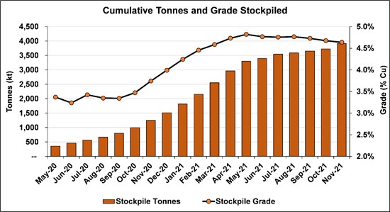 Cannot view this image? Visit: https://www.miningstockeducation.com/wp-content/uploads/2021/12/107182_a9554df104267899_013.jpg