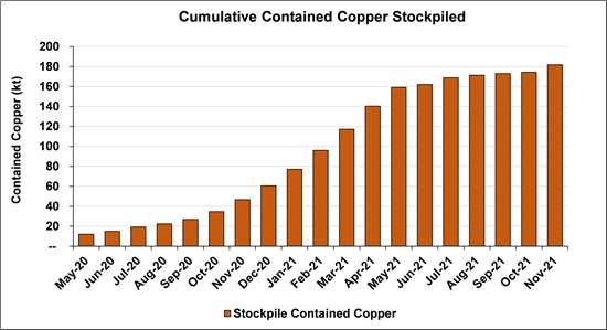 Cannot view this image? Visit: https://www.miningstockeducation.com/wp-content/uploads/2021/12/107182_a9554df104267899_014.jpg
