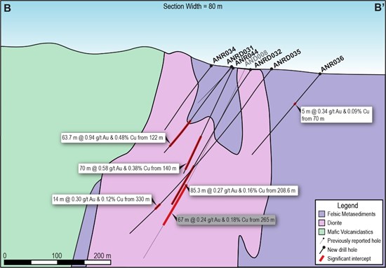 Cannot view this image? Visit: https://www.miningstockeducation.com/wp-content/uploads/2021/12/107196_058e409424eb9ba2_003.jpg