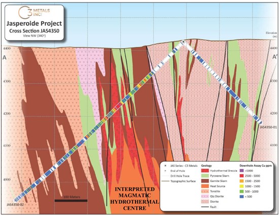 Cannot view this image? Visit: https://www.miningstockeducation.com/wp-content/uploads/2021/12/107458_c3figure3_550.jpg