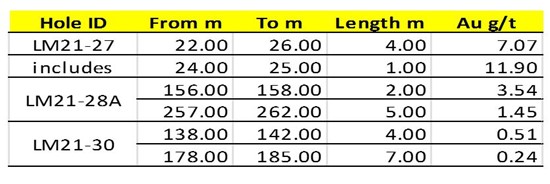 Cannot view this image? Visit: https://www.miningstockeducation.com/wp-content/uploads/2021/12/107534_table25201_550.jpg