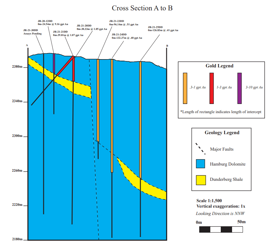 Chart, diagram, histogram
Description automatically generated