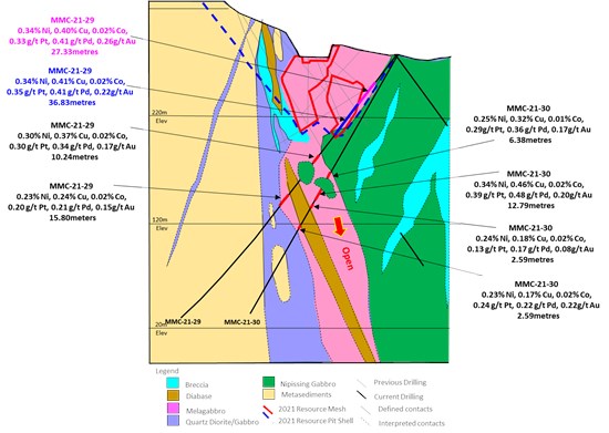 Cannot view this image? Visit: https://www.miningstockeducation.com/wp-content/uploads/2022/01/109024_225211e9a4b34894_007.jpg