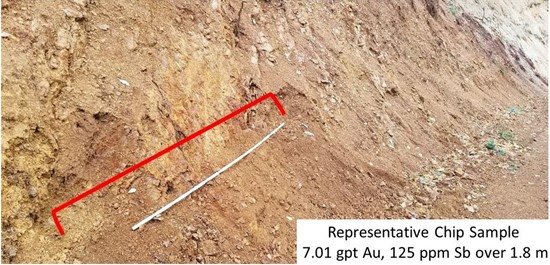 Cannot view this image? Visit: https://www.miningstockeducation.com/wp-content/uploads/2022/01/109109_figure2_550.jpg