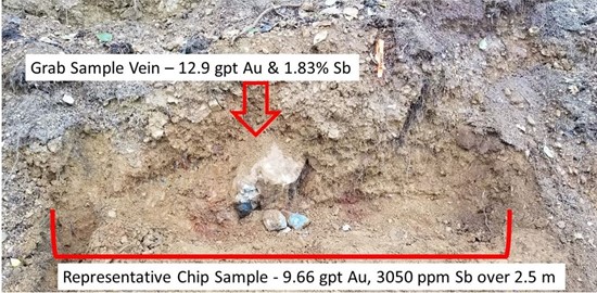 Cannot view this image? Visit: https://www.miningstockeducation.com/wp-content/uploads/2022/01/109109_figure3_550.jpg