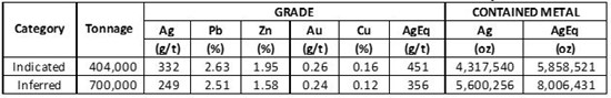 Cannot view this image? Visit: https://www.miningstockeducation.com/wp-content/uploads/2022/01/109191_kuya1_550.jpg