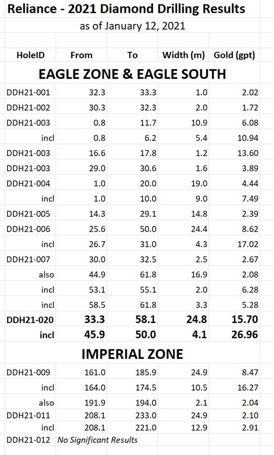 Cannot view this image? Visit: https://www.miningstockeducation.com/wp-content/uploads/2022/01/109849_725e75b6548eaa71_005.jpg