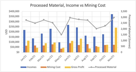 Cannot view this image? Visit: https://www.miningstockeducation.com/wp-content/uploads/2022/01/110271_34f185df04c39ad1_002.jpg