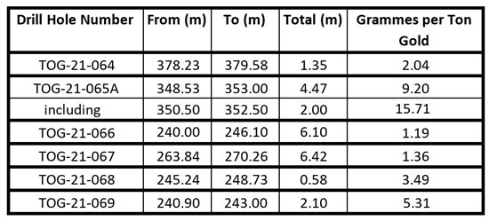 Cannot view this image? Visit: https://www.miningstockeducation.com/wp-content/uploads/2022/01/111273_metals2520creek2520table_550.jpg