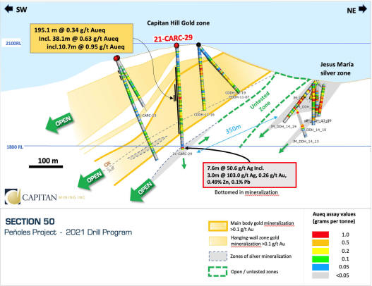 Cannot view this image? Visit: https://www.miningstockeducation.com/wp-content/uploads/2022/01/111289_capita1.jpg