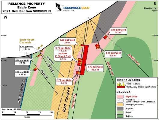 Cannot view this image? Visit: https://www.miningstockeducation.com/wp-content/uploads/2022/01/111486_endura1.jpg