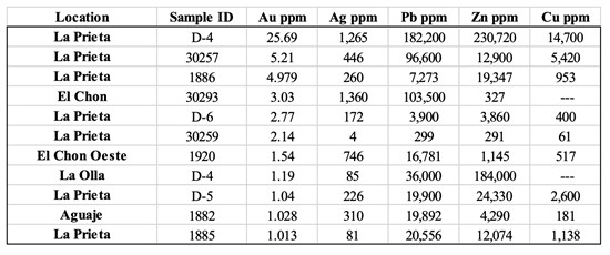 Cannot view this image? Visit: https://www.miningstockeducation.com/wp-content/uploads/2022/01/111518_table1_550.jpg