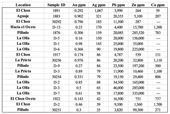 Cannot view this image? Visit: https://www.miningstockeducation.com/wp-content/uploads/2022/01/111518_table2_550.jpg