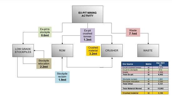 Cannot view this image? Visit: https://www.miningstockeducation.com/wp-content/uploads/2022/01/111910_newcrestfig1a.jpg