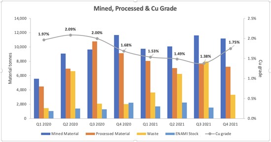 Cannot view this image? Visit: https://www.miningstockeducation.com/wp-content/uploads/2022/01/112111_a1fa5350c4e4f925_001.jpg