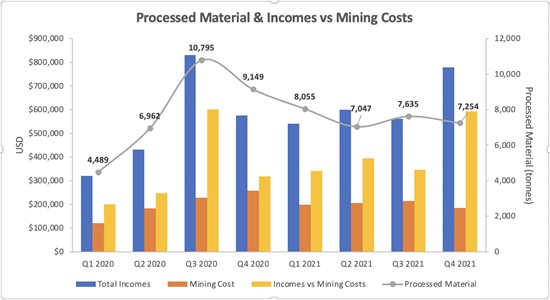 Cannot view this image? Visit: https://www.miningstockeducation.com/wp-content/uploads/2022/01/112111_a1fa5350c4e4f925_002.jpg